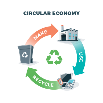 Circular-economy