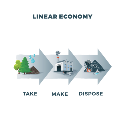 linear-economy